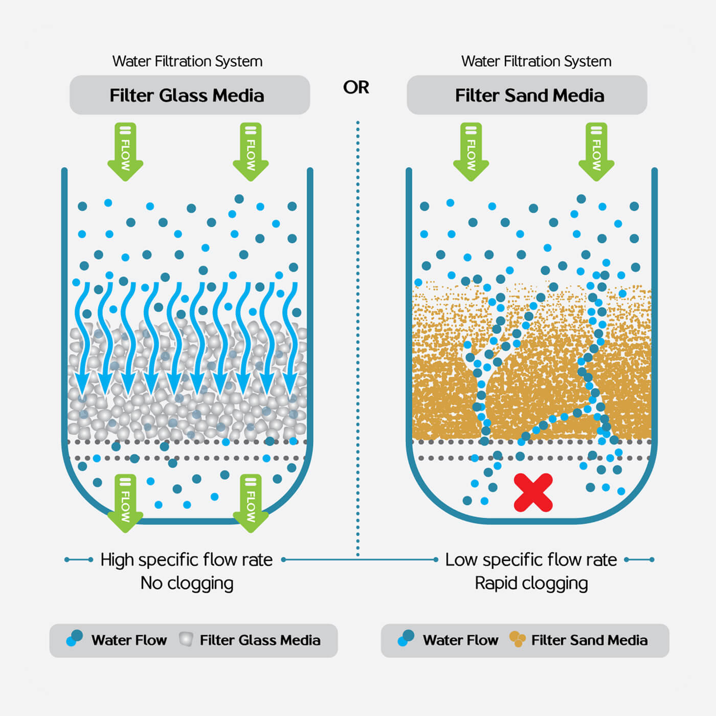 8099-PureGlassMedia-DS-Setup-of-Filtration-Flow-Diagram2 (1)